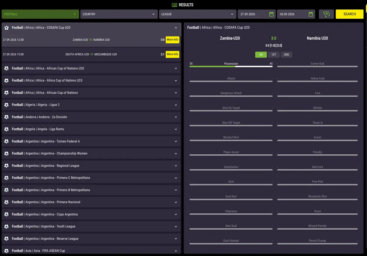 Results page of Mezzo bet with filters and a finished COSAFA Cup U20 match with statistics